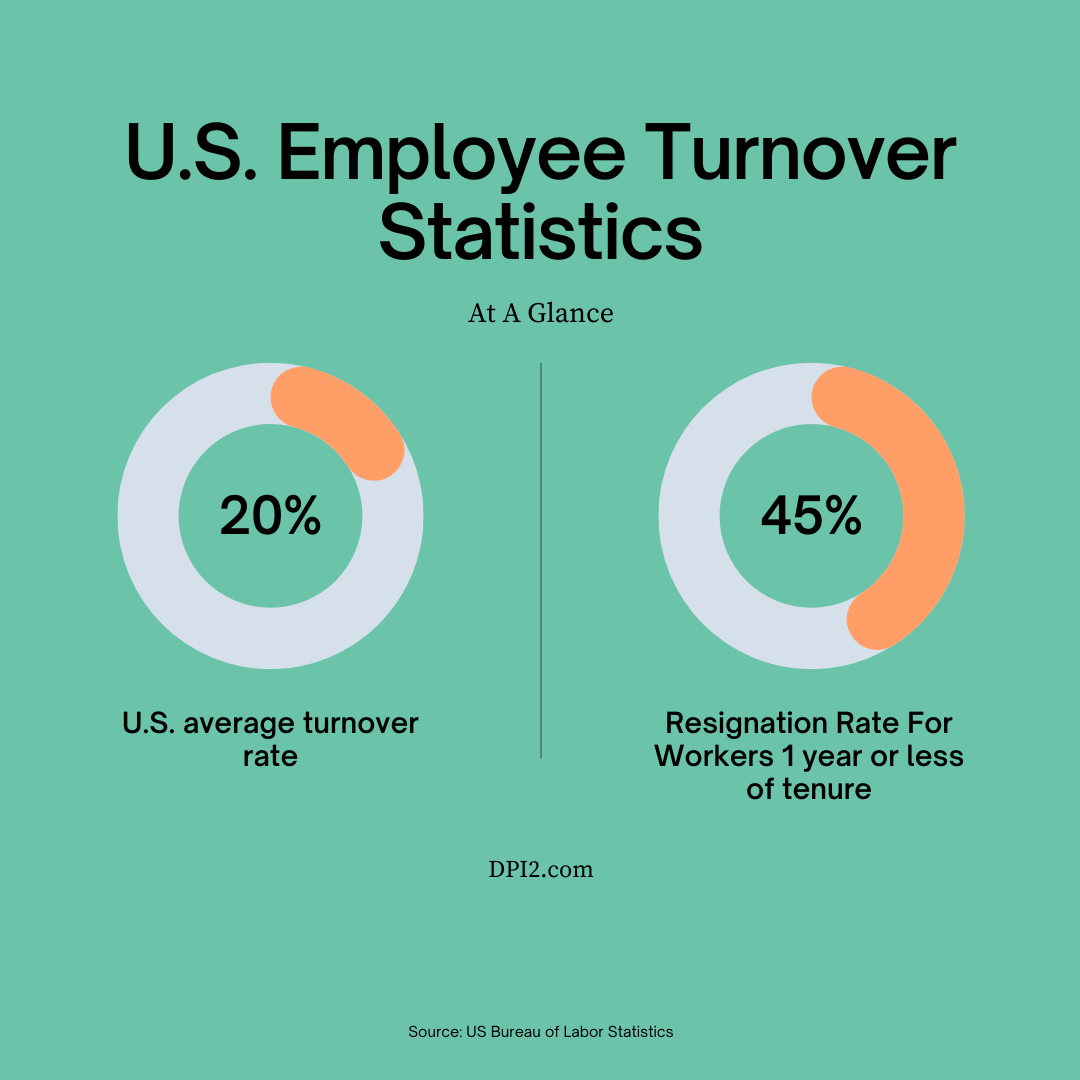 employee-retention-solutions