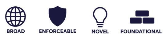 Strong Patent Protection