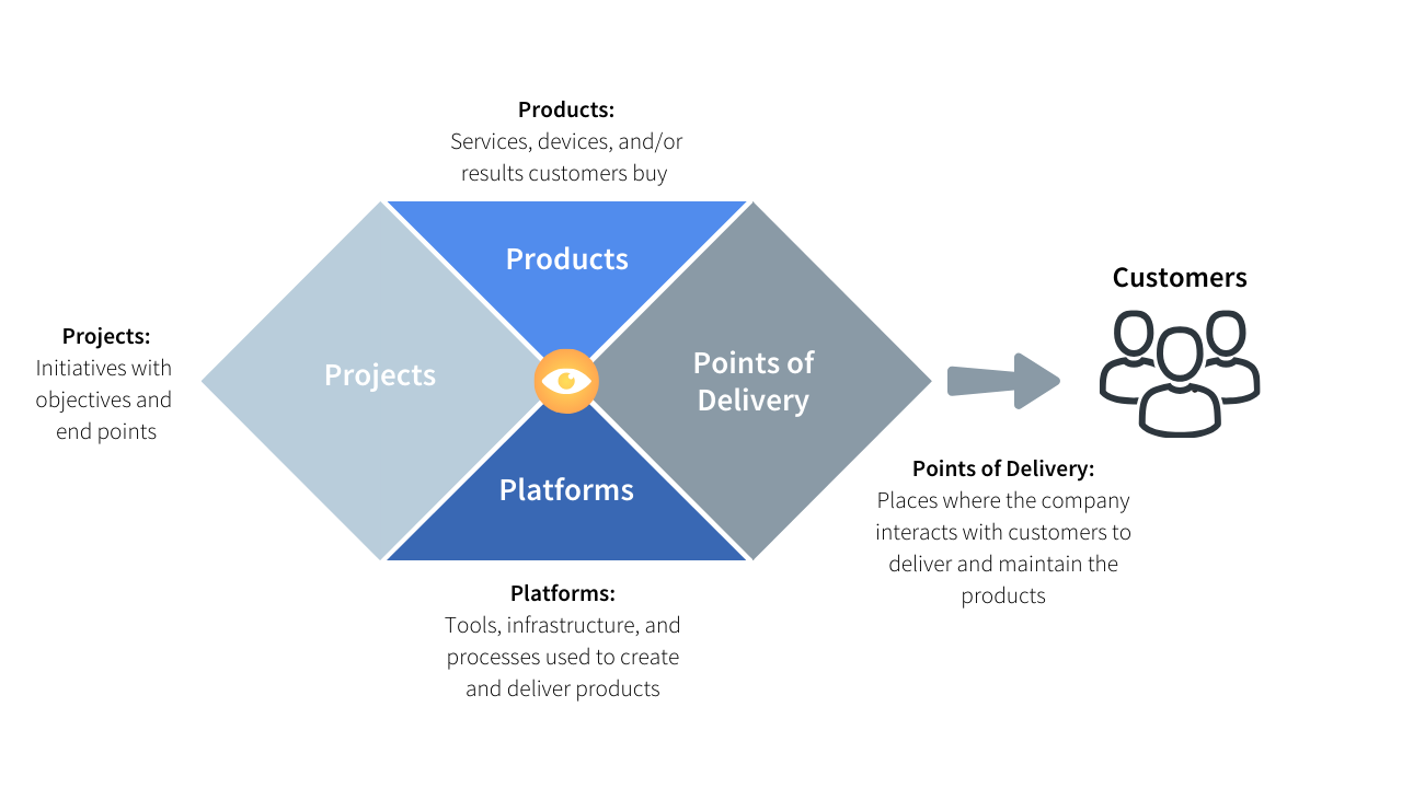 P4 Framework - MIDIOR Consulting
