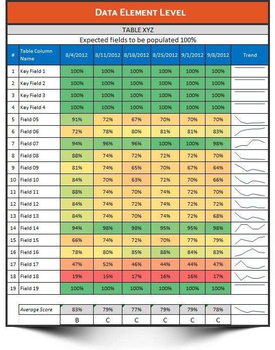 data quality scorecard