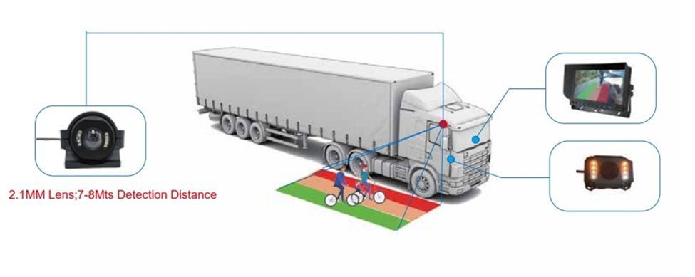 Image displaying a HGV with AI camera technology and the benefits of this technology regarding pedestrians