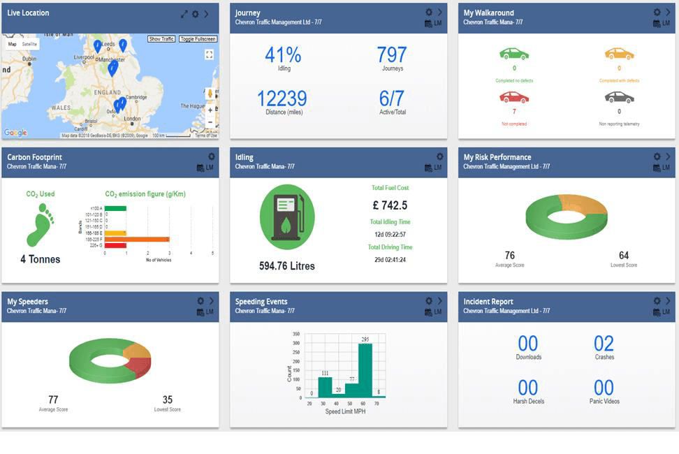 several images of the dashboard of the tracking software and the information it provides in chart form