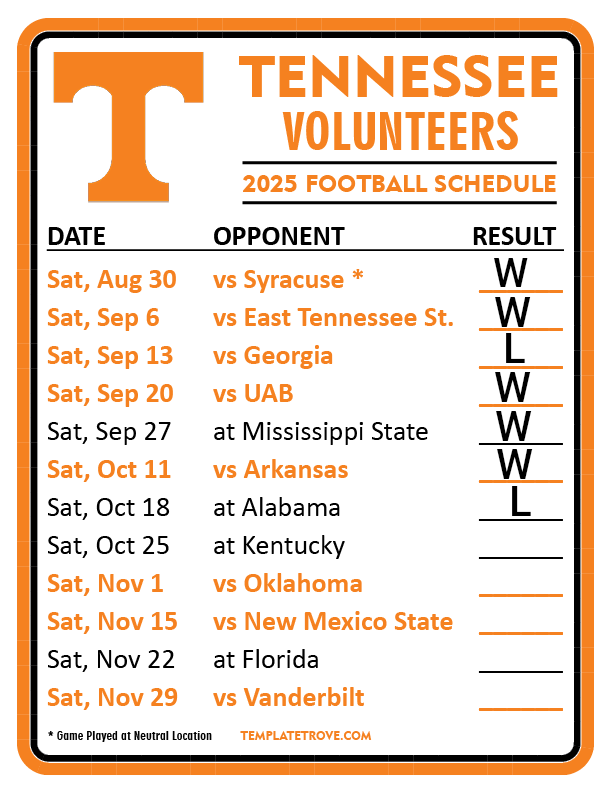 Tennessee Volunteers 2025 football schedule. Orange and white graphic listing dates, opponents, and results (Wins shown).