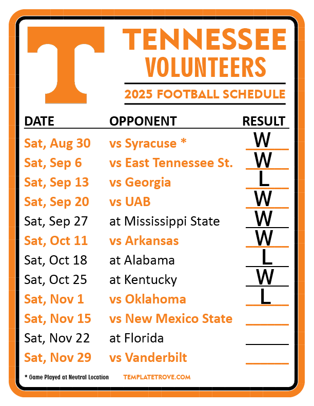 Tennessee Volunteers 2025 football schedule. Orange and white graphic listing dates, opponents, and results (Wins shown).