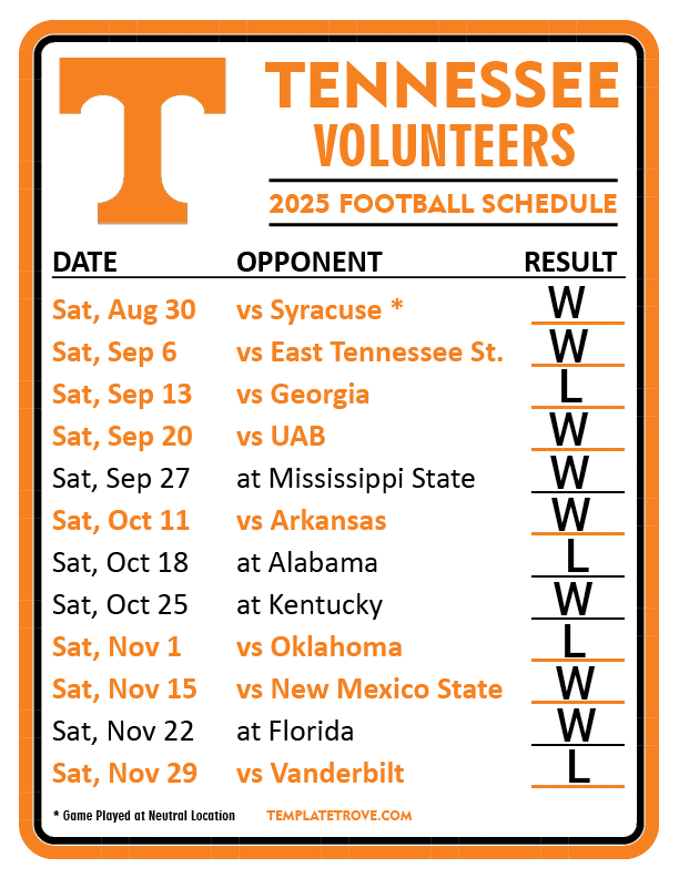 Tennessee Volunteers 2025 football schedule. Orange and white graphic listing dates, opponents, and results (Wins shown).