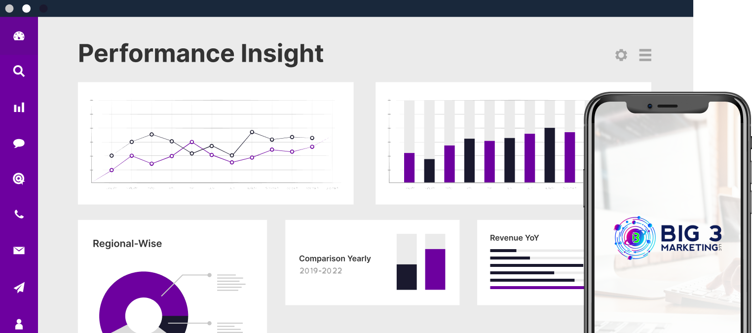 A cell phone is sitting next to a computer screen showing a performance insight dashboard.