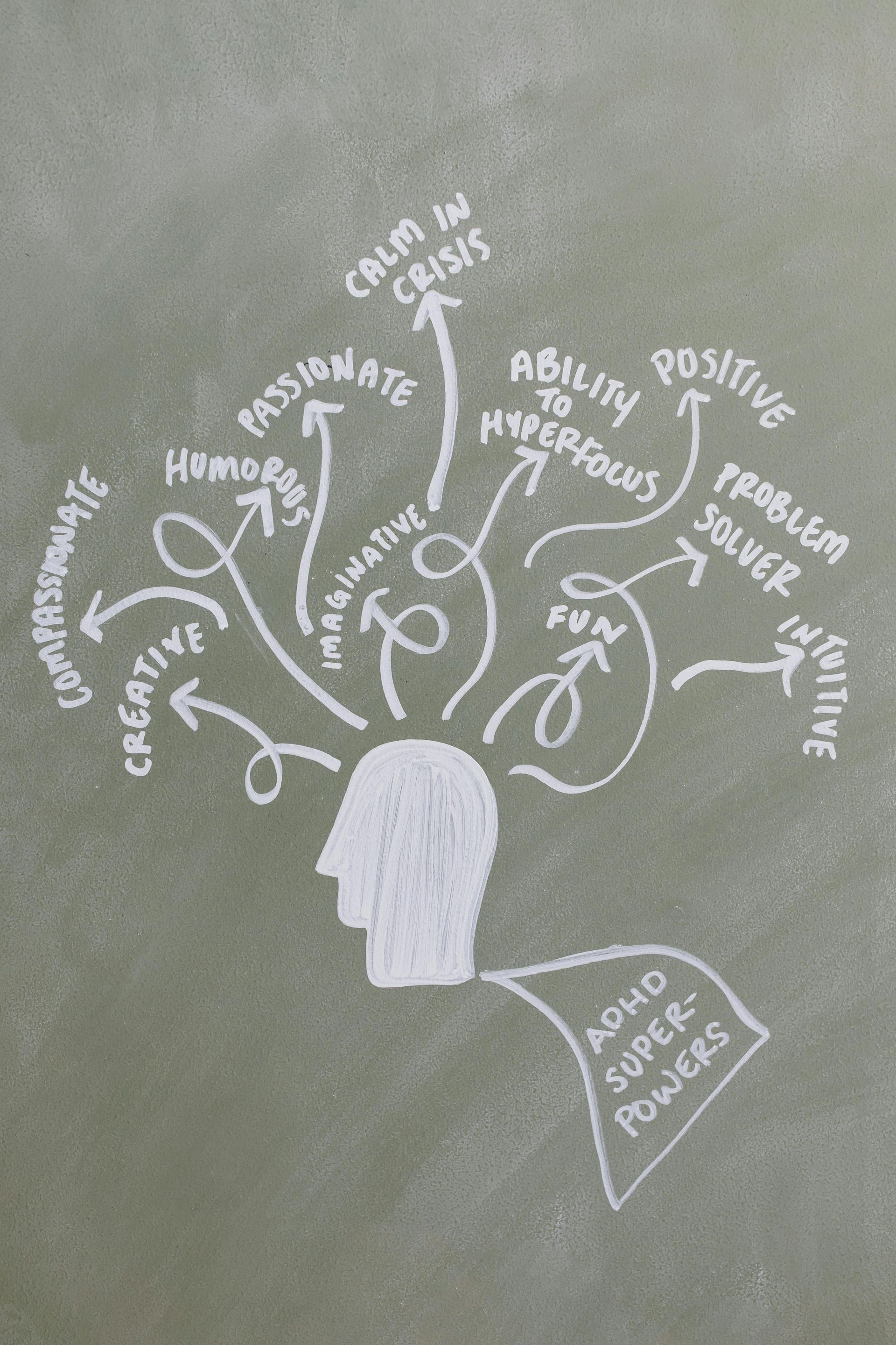 White chalk drawing of a head with arrows showing ADHD 