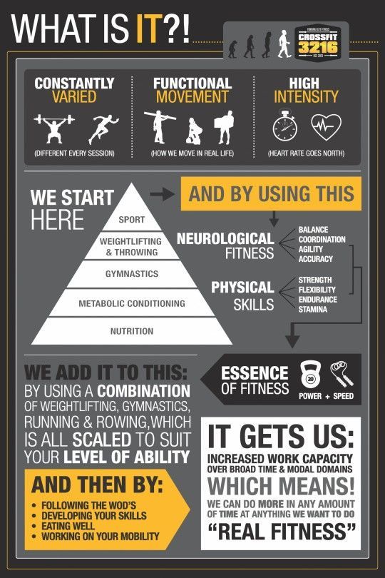 CrossFit in a nutshell