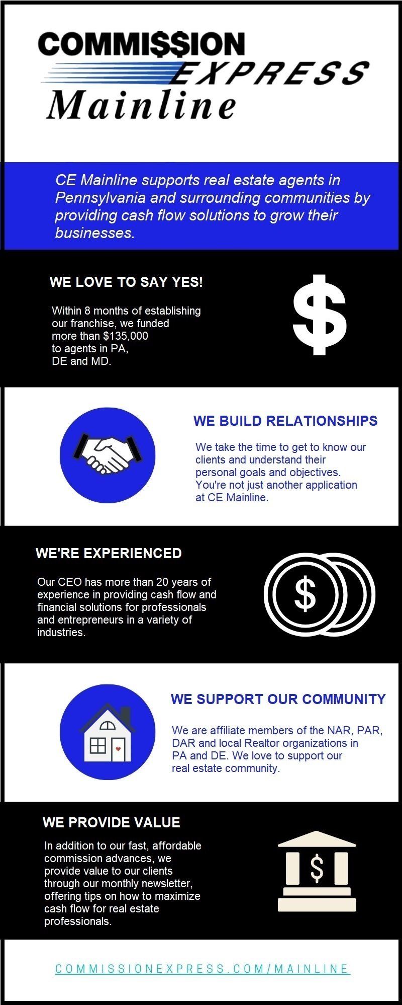 Commission Express Mainline Referral Program Infographic
