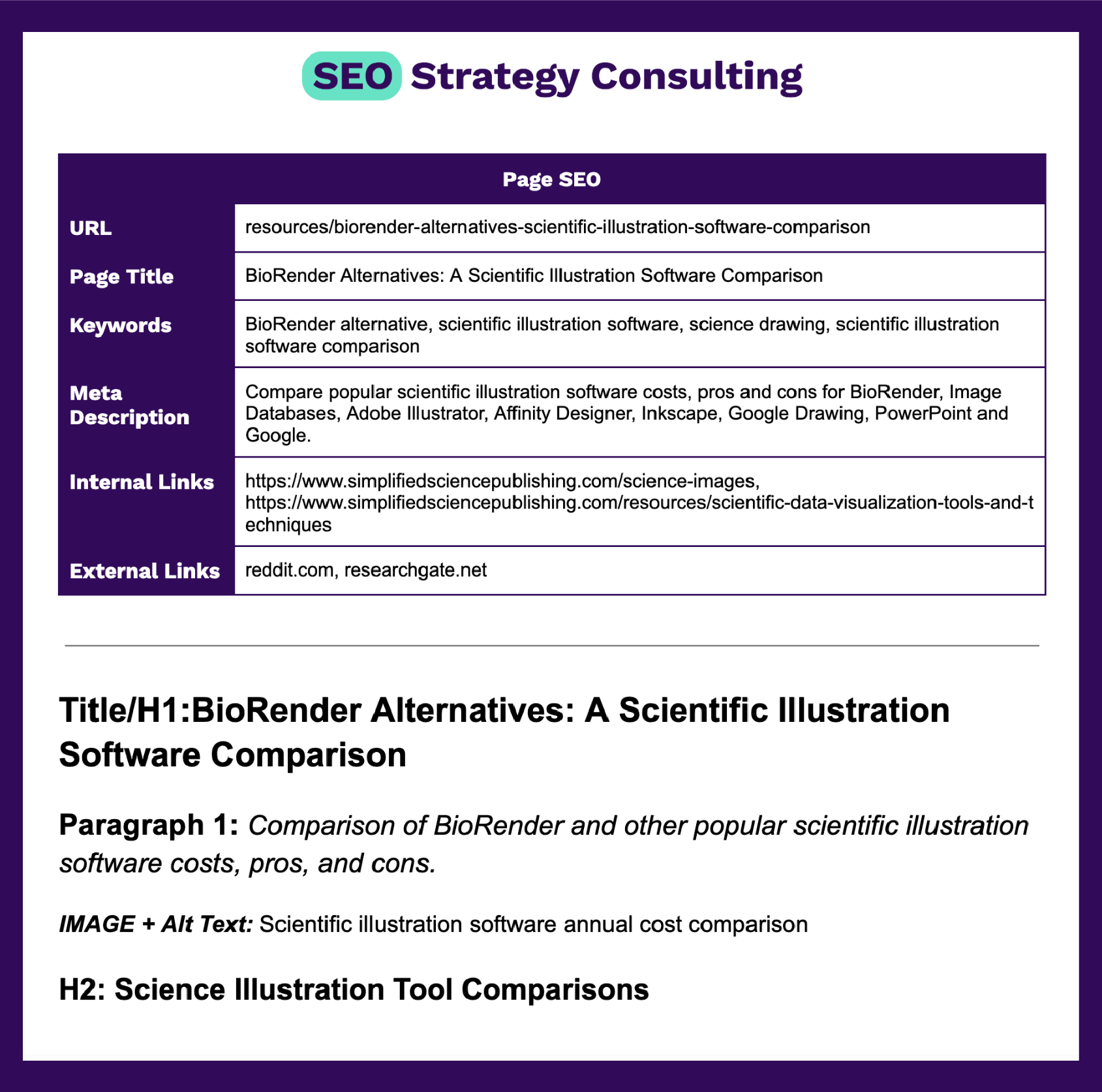 Example SEO content outline