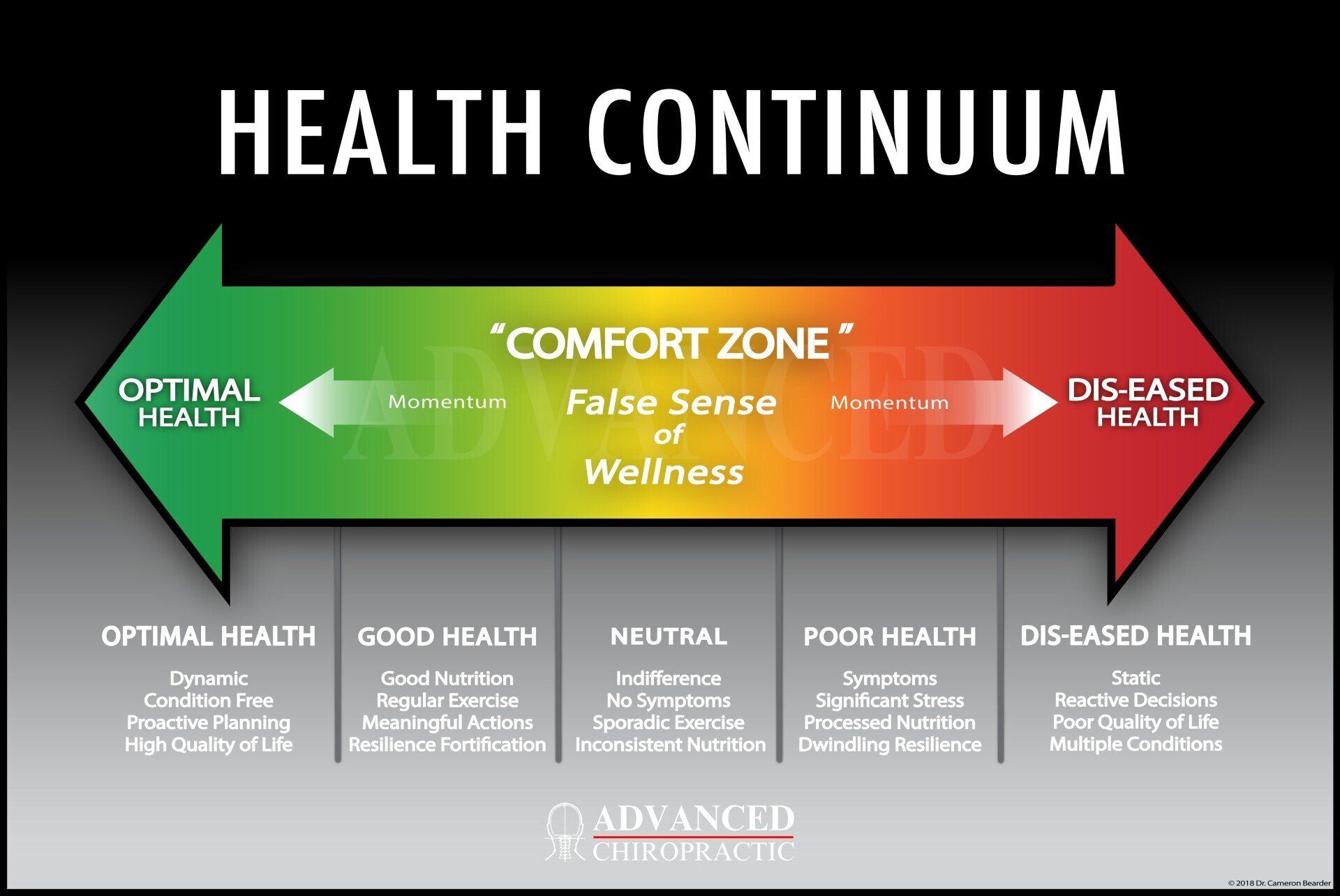 3 Phases Of Chiropractic Care 