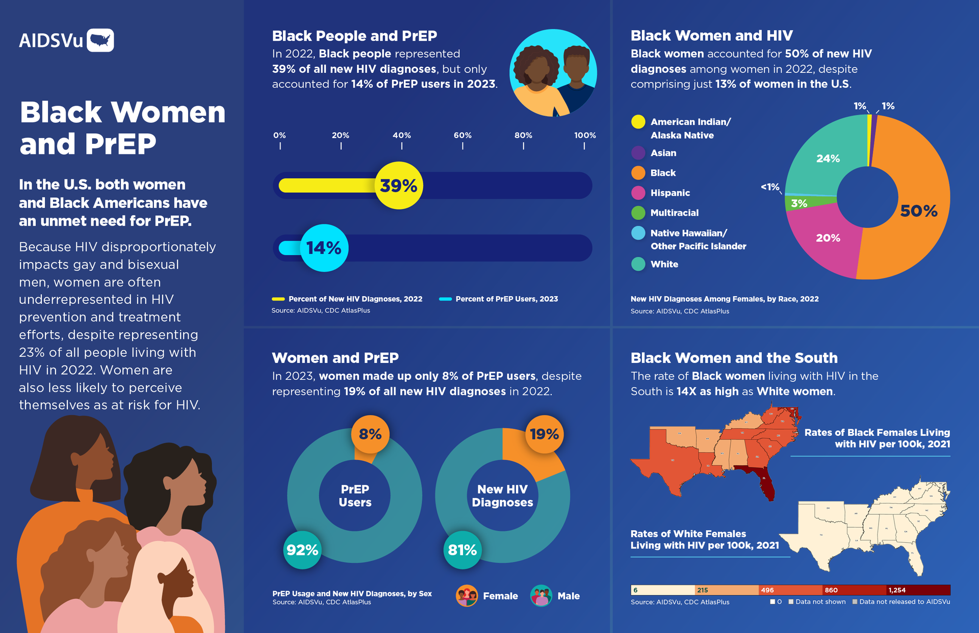 infographic of HIV Epidemic among women and girls
