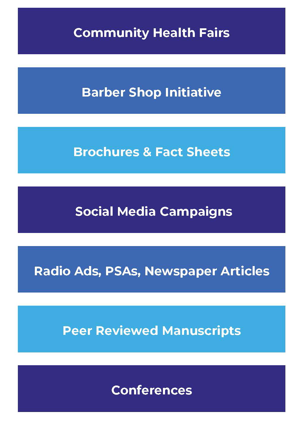 box chart