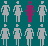 The Latest Breast Cancer Facts and Figures 