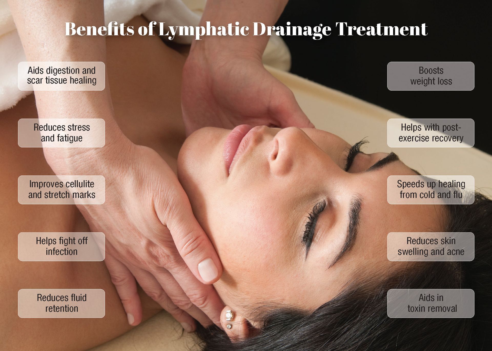 Woman receiving massage on her face with benefits listed for lymphatic drainage
