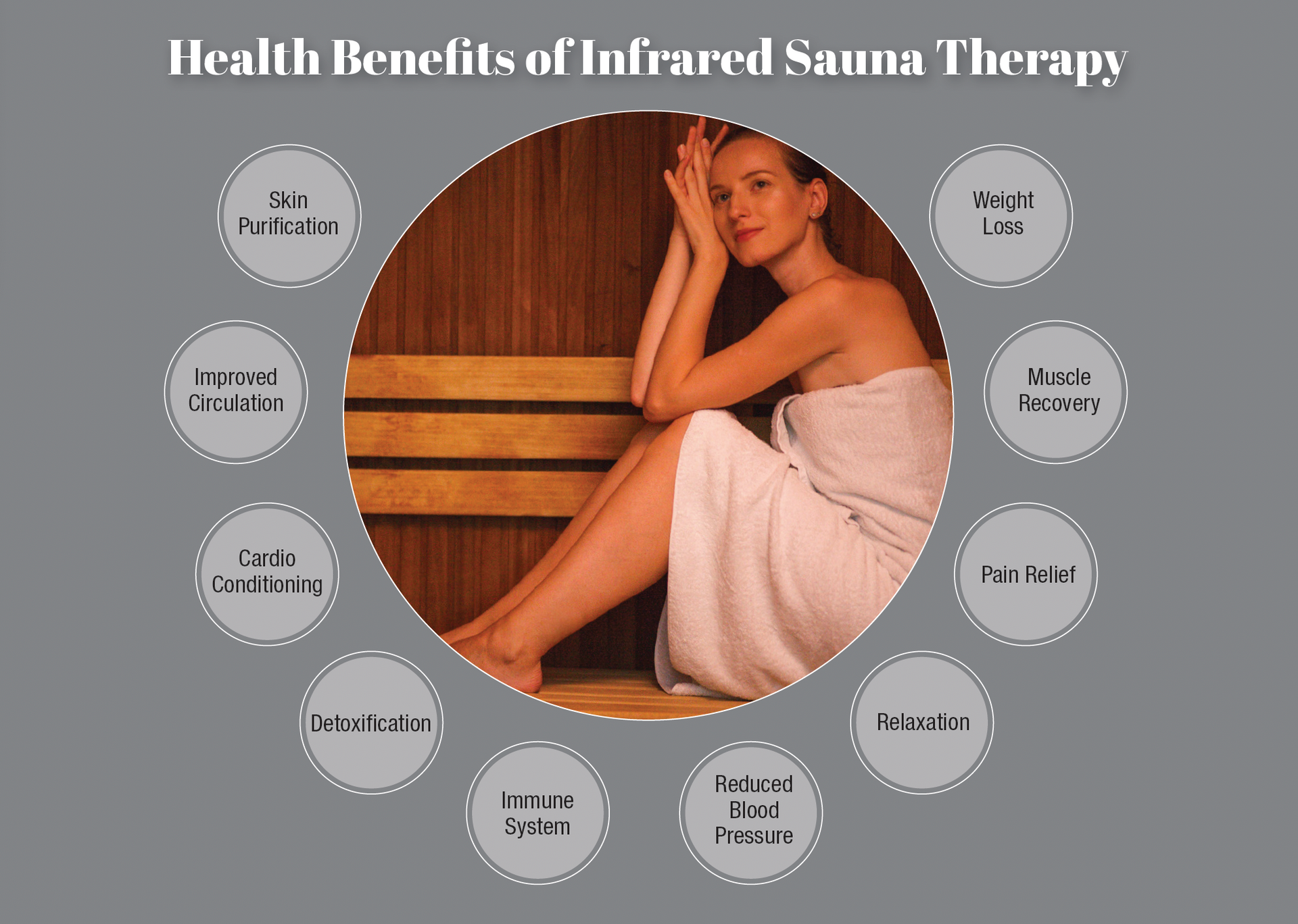 Health benefits of infrared sauna image: skin purification, improved circulation, cardio conditioning, detoxification, immune system, reduced blood pressure, relaxation, pain relief, muscle recovery, weight loss