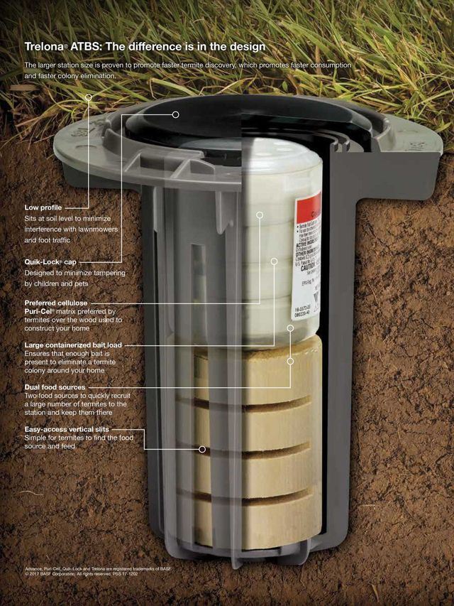 Advance Termite Bait Stations