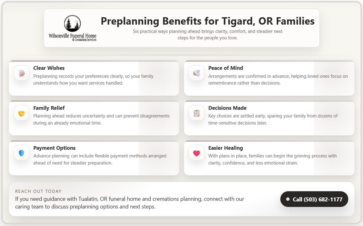 Infographic showing preplanning benefits for families in Tigard, OR funeral home and cremations