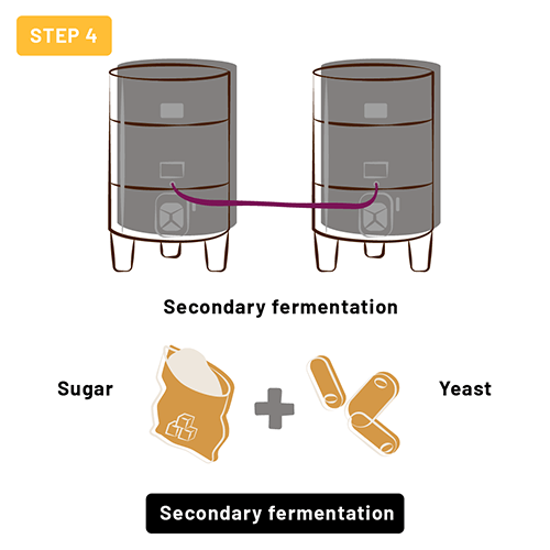 Step 4 - Secondary fermentation