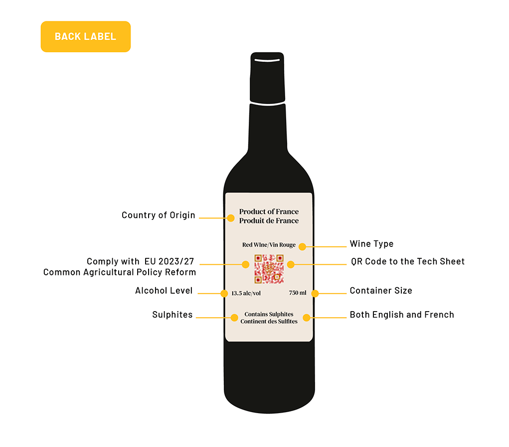 Types of label for wine bottles 