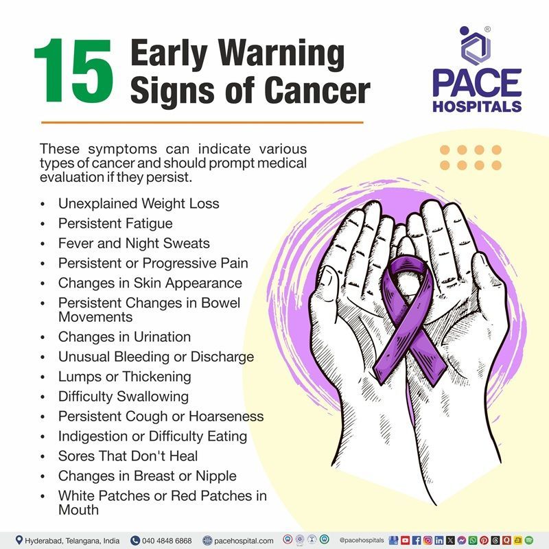 First Signs of Cancer | Early Cancer Warning Signs | Signs and Symptoms of Cancer | Early Symptoms of Cancer | Warning signs of cancer in your body