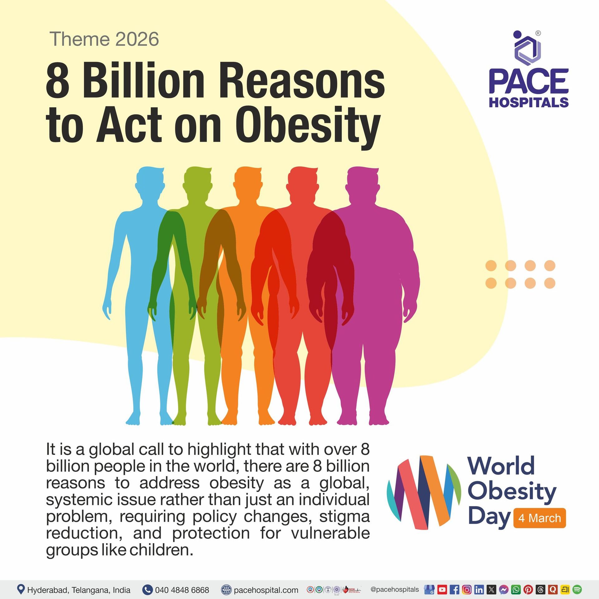 World Obesity Day 2026 Theme | Theme of World Obesity day 2026