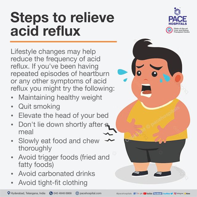 Acid reflux