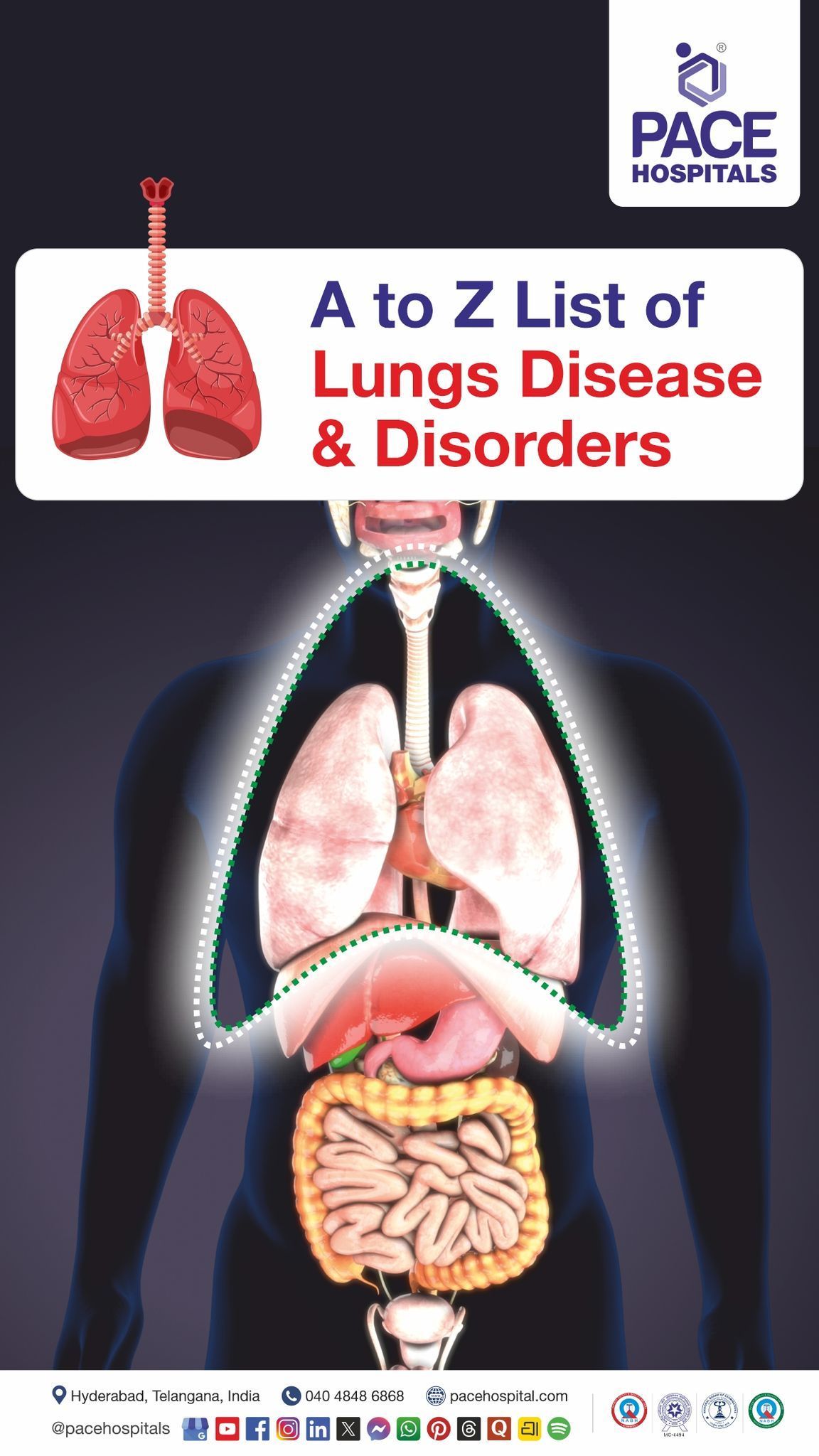 lung diseases list | lung disease names list | lung related diseases 