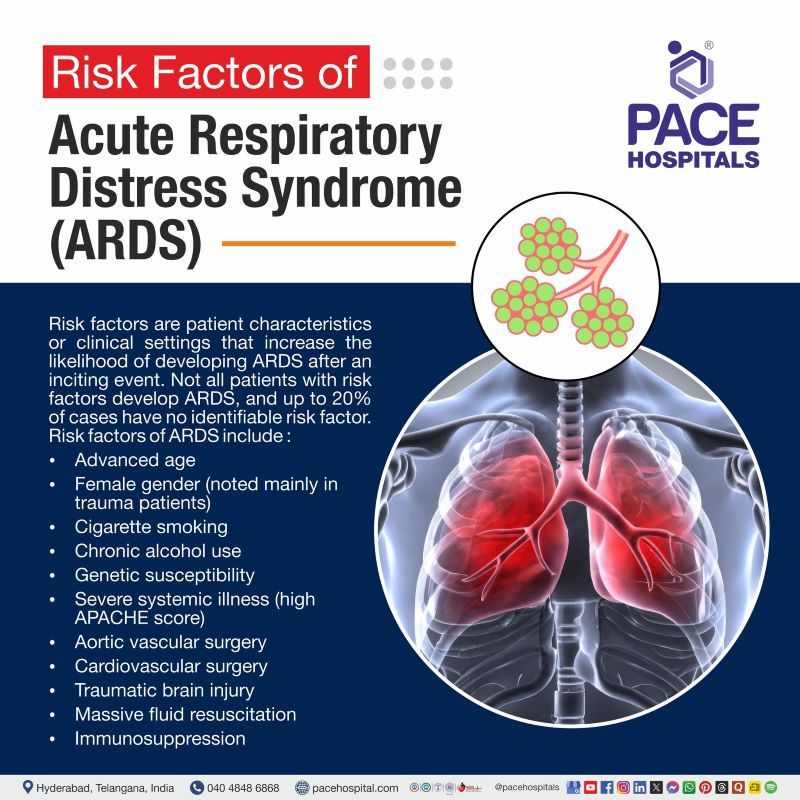 ARDS Risk Factors | Risk factors of ARDS