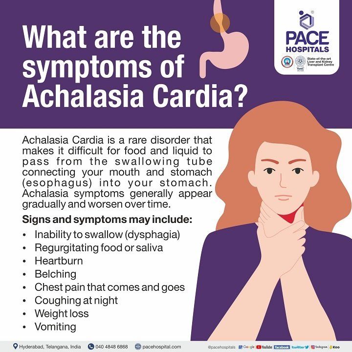 achalasia cardia symptoms | achalasia signs and symptoms