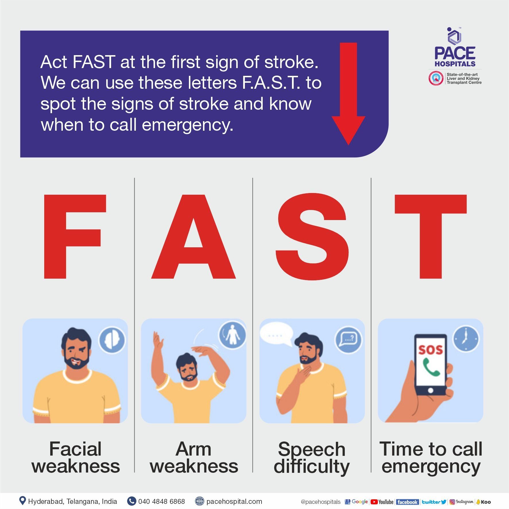 Act FAST. Learn the Brain Stroke signs, Say it's stroke and save Precious time. #ActFAST #BeFAST #FAST #brainstroke