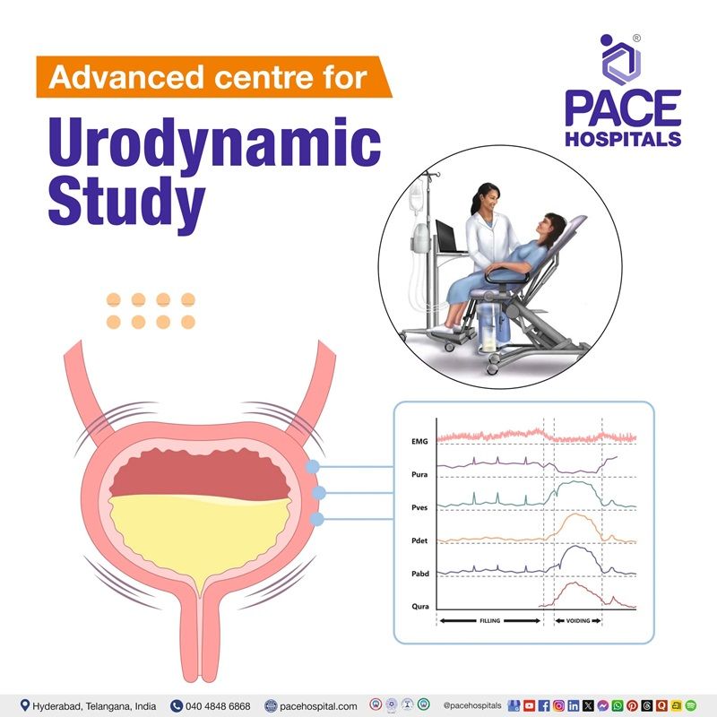 Advanced Centre for Urodynamic Testing in Hyderabad, India Best Hospital for Urodynamic study in Hyderabad | Urodynamic test near me |