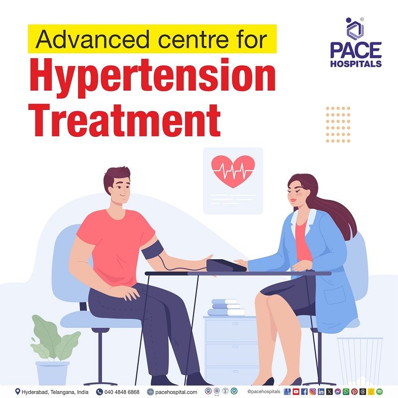 Hypertension treatment near me | High blood pressure treatment near me | Best Hospital for Hypertension Treatment in Hyderabad | Visual illustrating the high blood pressure treatment