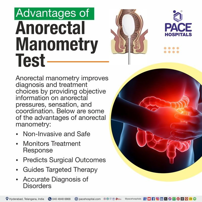Advantages of Anorectal Manometry | Visual depicting the benefits of Anorectal Manometry test