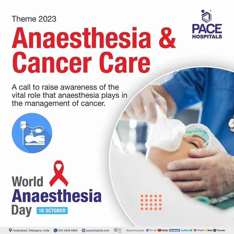 World Anaesthesia Day 2023 Theme | Poster | Slogan