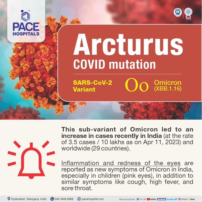 arcturus covid variant symptoms | arcturus omicron xbb 1.16 coronovirus variant