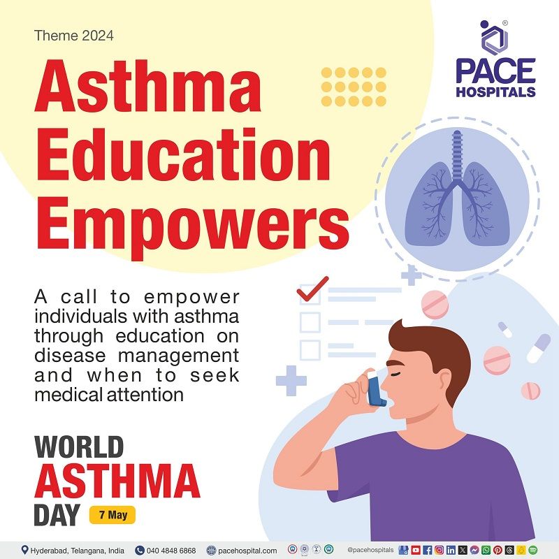 Asthma | Theme of World Asthma day 2024 | what is asthma | Visual depicting the theme of World Asthma day 2024 and Asthma Preventive tips