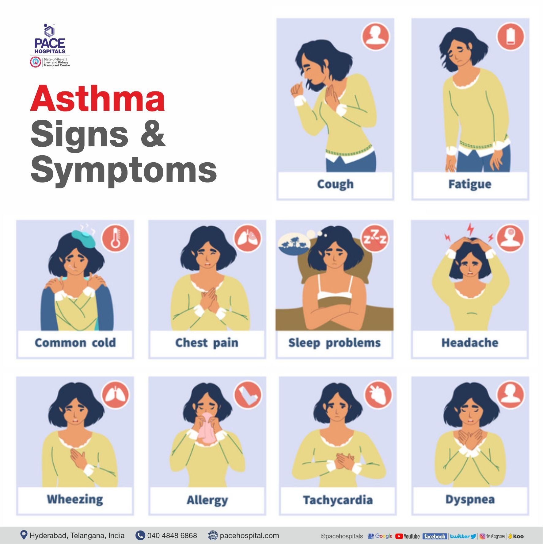 Asthma signs and symptoms, asthma symptoms in adults