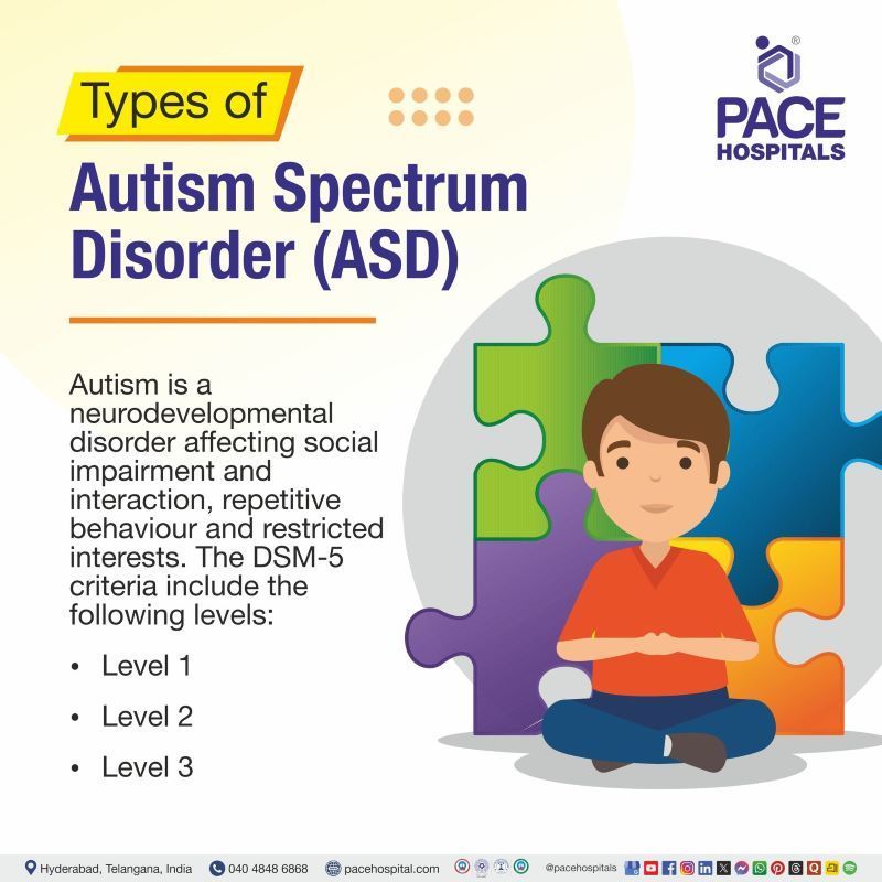 Autism disorders types | Types of autism spectrum disorder | Types of autism | Different types of autism
autism types