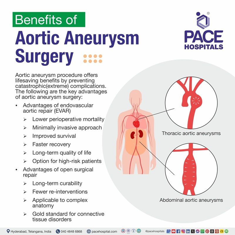 Aortic Aneurysm Surgery Advantages | Visual depicting the benefits of aortic aneurysm surgery