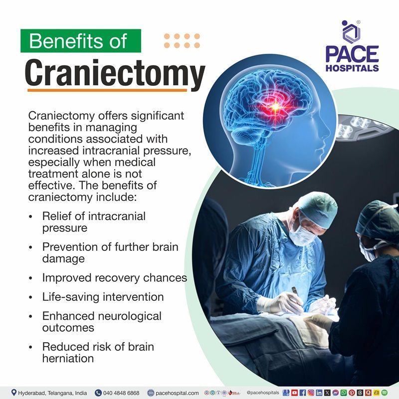 Benefits of Craniectomy Illustration depicting the benefits of Craniectomy | Benefits of Craniectomy