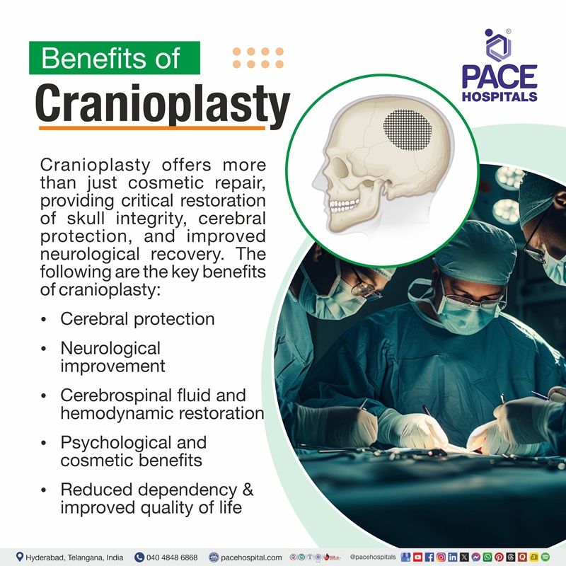 Visual depicting the benefits of Cranioplasty | Benefits of Cranioplasty surgery