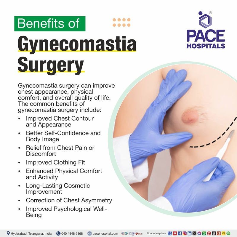 Visual narrating the benefits of Gynecomastia Surgery | Advantages of Gynecomastia Surgery