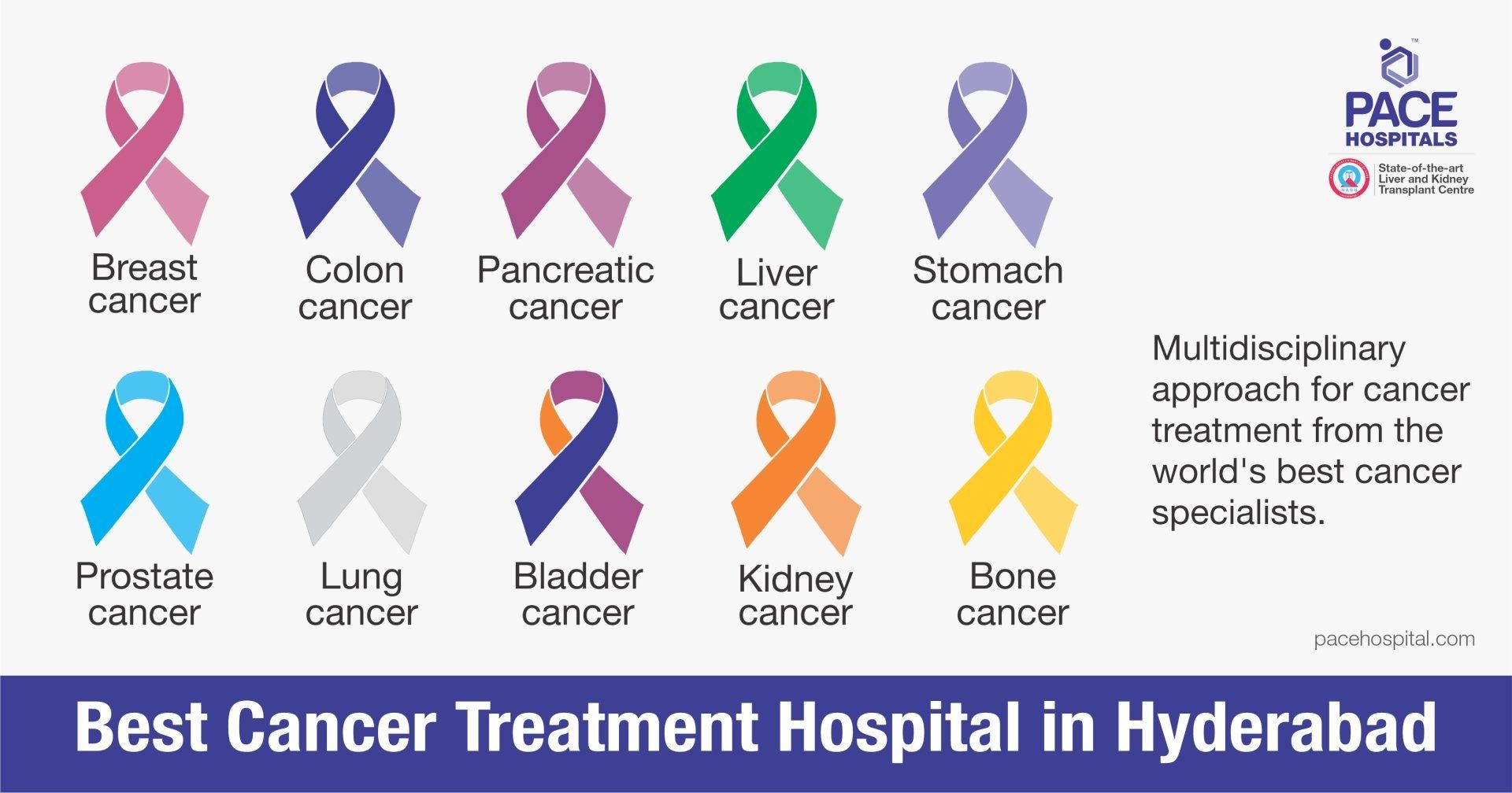 Cancer Awareness Facts & Most Common Types in Women — Medipulse: Best  Private Hospital in Jodhpur
