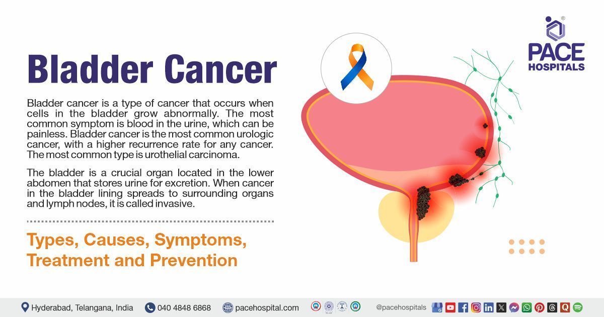 what is bladder cancer​ | Bladder cancer Causes & Symptoms | Bladder cancer treatment in India