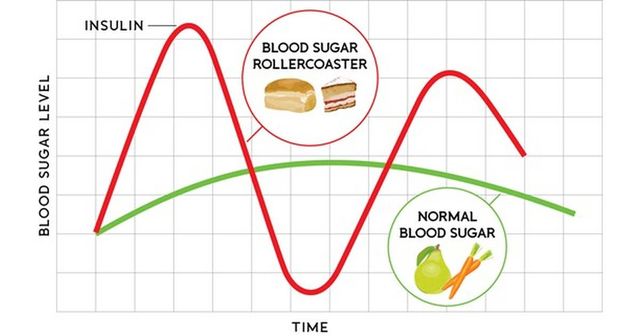 normal level of blood glucose diagram