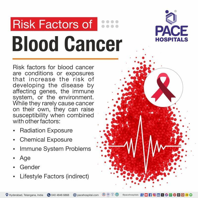 Blood Cancer Risk Factors Blood Cancer Risk Factors | Risk Factors of Blood Cancer