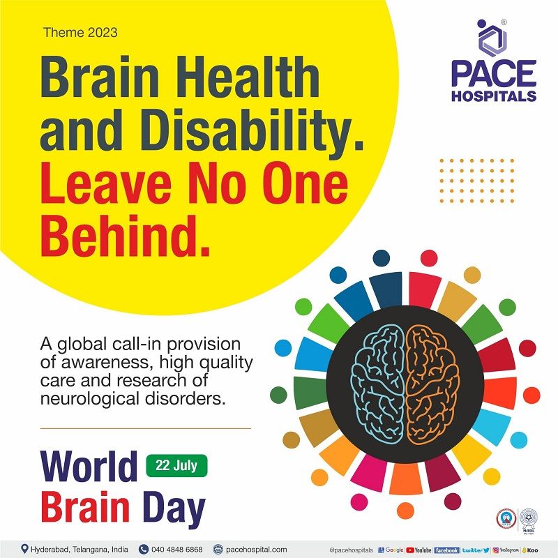 world brain day 2023 theme | International brain day 2023 theme