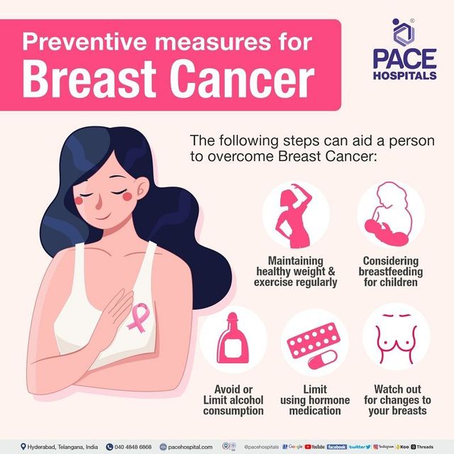 Breast Cancer: Types, Symptoms, Management - We Care