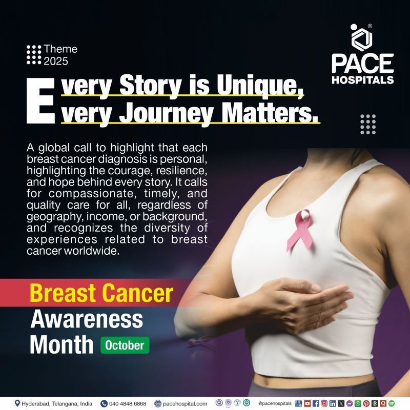 Breast Cancer Awareness Month Theme 2025 Theme of Breast cancer awareness month 2025 | Breast cancer awareness month theme 2025 | Visual depicting the theme of Breast cancer awareness month 2025